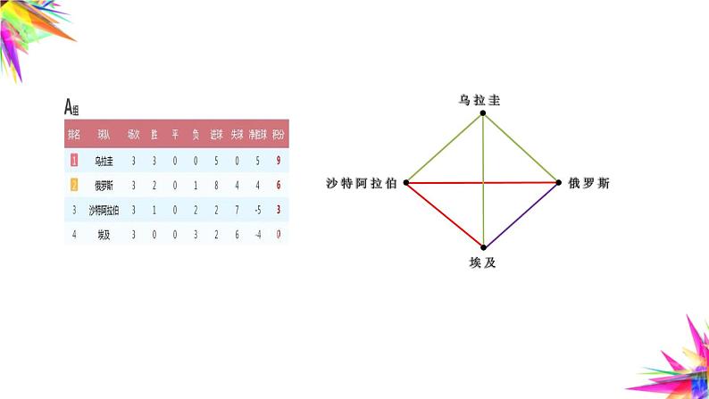 图表中的秘密（课件）四年级上册数学-苏教版第6页