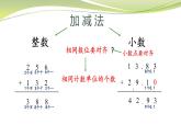 小数加减法（课件）五年级上册数学-苏教版