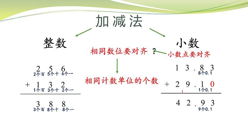 小数加减法（课件）五年级上册数学-苏教版第2页