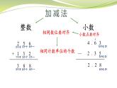小数加减法（课件）五年级上册数学-苏教版