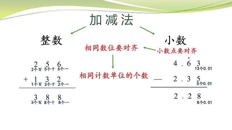 小数加减法（课件）五年级上册数学-苏教版第3页