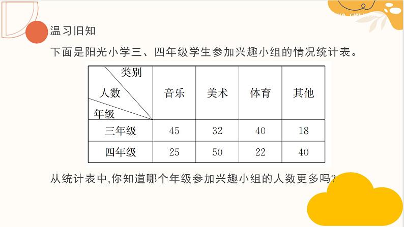 人教版四年级数学下册 8.2 复式条形统计图课件PPT05