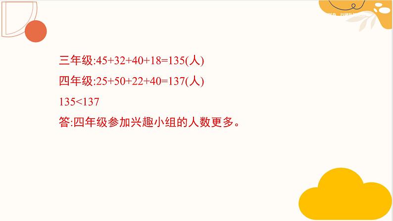 人教版四年级数学下册 8.2 复式条形统计图课件PPT06