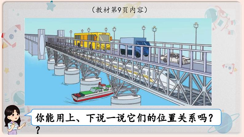 【最新教材插图】人教版小学一年级数学上册第一单元第1课时《上、下、前、后》精品课件第2页