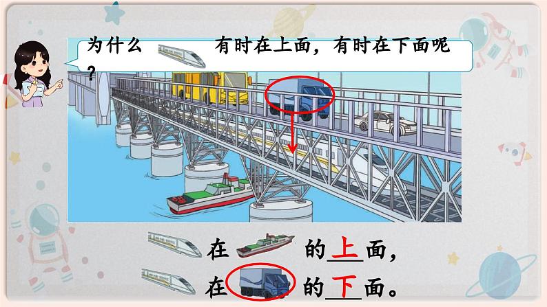 【最新教材插图】人教版小学一年级数学上册第一单元第1课时《上、下、前、后》精品课件第4页