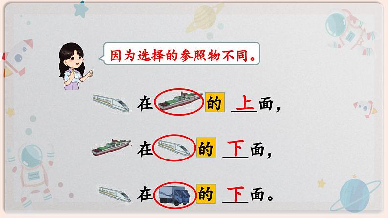 【最新教材插图】人教版小学一年级数学上册第一单元第1课时《上、下、前、后》精品课件第5页