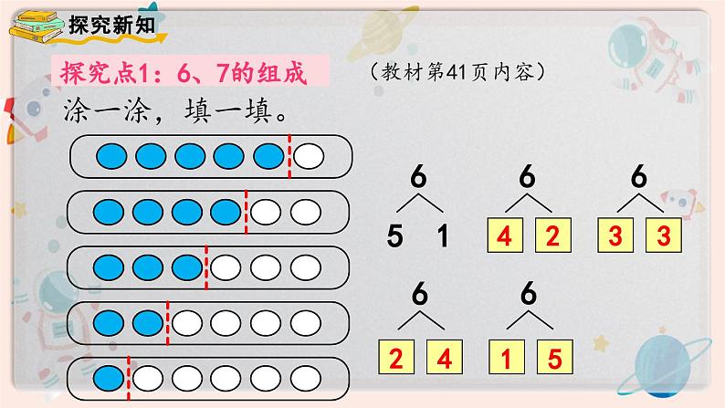 【最新教材插图】人教版小学一年级数学上册第五单元第2课时《6和7的加减法》精品课件第3页
