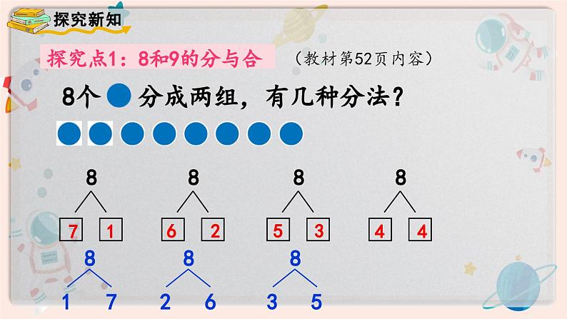 【最新教材插图】人教版小学一年级数学上册第五单元第5课时《8和9的加减法》精品课件第3页