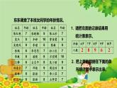 七、綠色家園——折線統(tǒng)計(jì)圖-1.折線統(tǒng)計(jì)圖（課件）五年級(jí)上冊(cè)數(shù)學(xué)-青島版