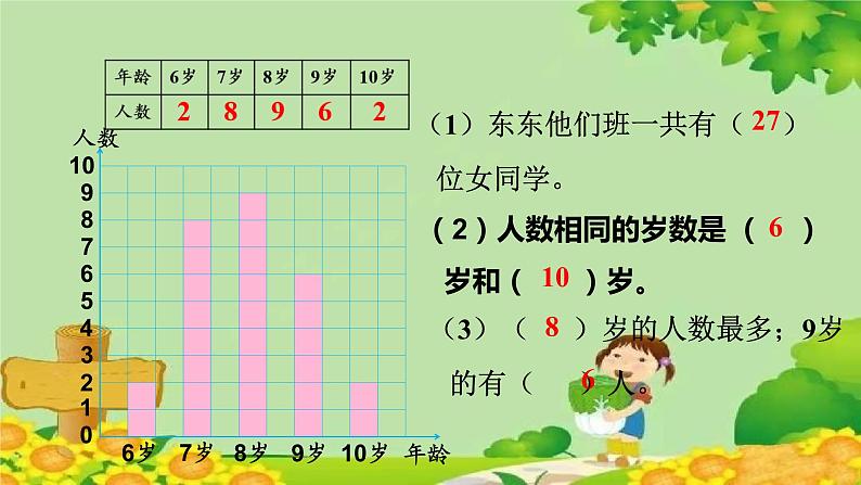 七、绿色家园——折线统计图-1.折线统计图（课件）五年级上册数学-青岛版03