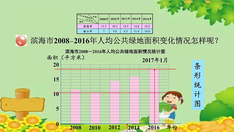 七、绿色家园——折线统计图-1.折线统计图（课件）五年级上册数学-青岛版05