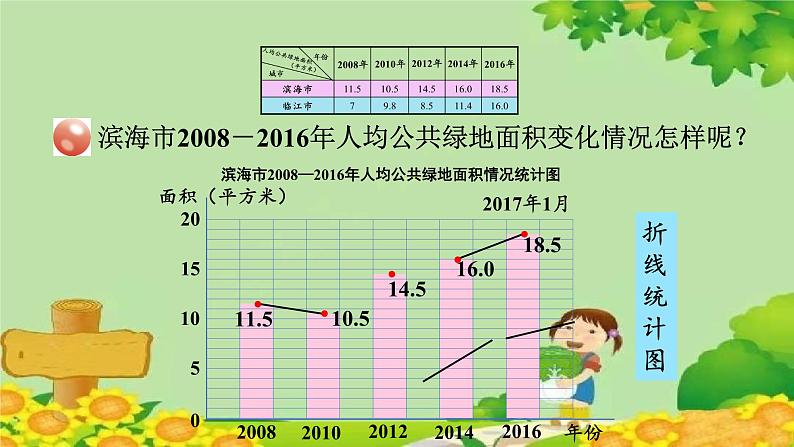 七、绿色家园——折线统计图-1.折线统计图（课件）五年级上册数学-青岛版06