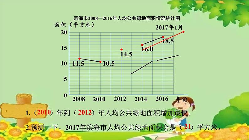 七、绿色家园——折线统计图-1.折线统计图（课件）五年级上册数学-青岛版07