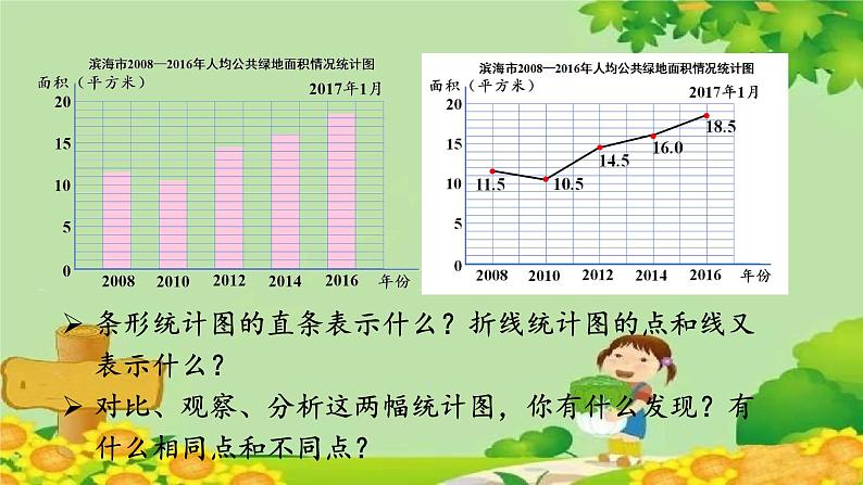 七、绿色家园——折线统计图-1.折线统计图（课件）五年级上册数学-青岛版08