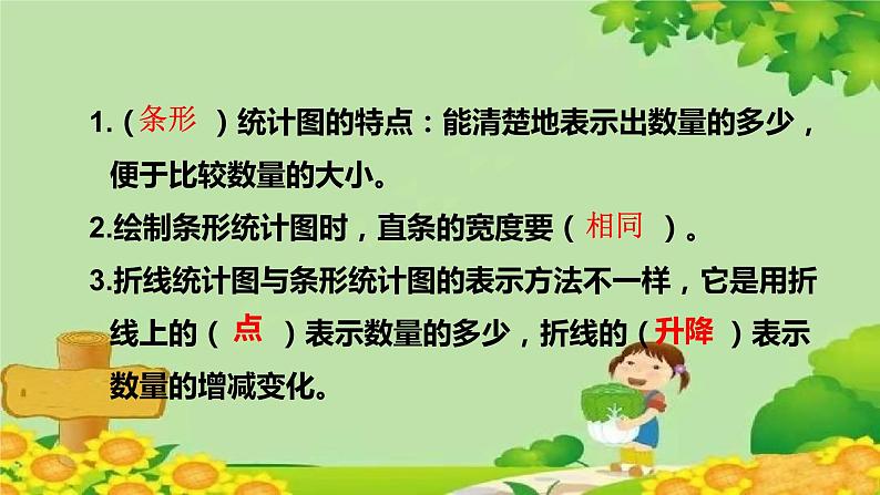 七、绿色家园——折线统计图-我学会了吗？（课件）五年级上册数学-青岛版第2页