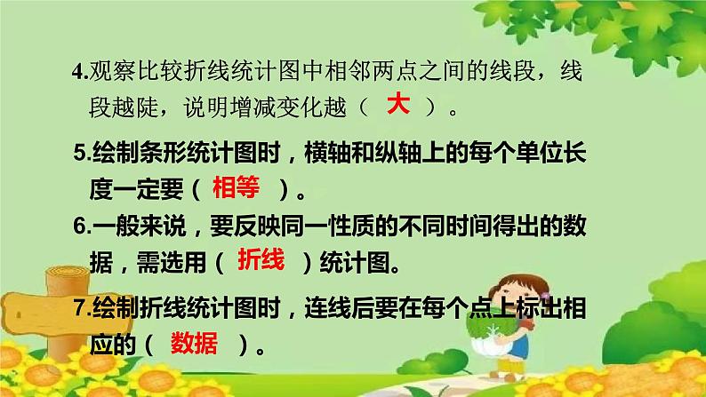 七、绿色家园——折线统计图-我学会了吗？（课件）五年级上册数学-青岛版第3页