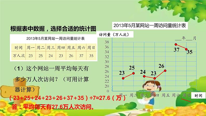 七、绿色家园——折线统计图-我学会了吗？（课件）五年级上册数学-青岛版第5页