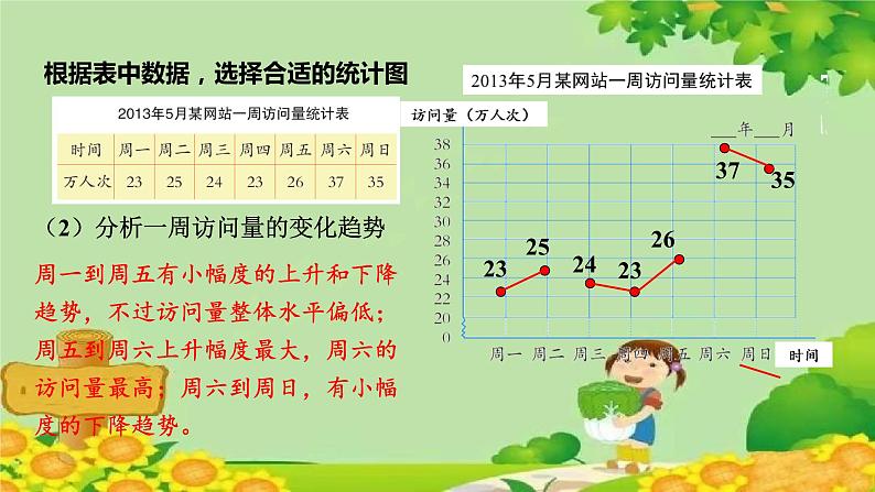 七、绿色家园——折线统计图-我学会了吗？（课件）五年级上册数学-青岛版第6页