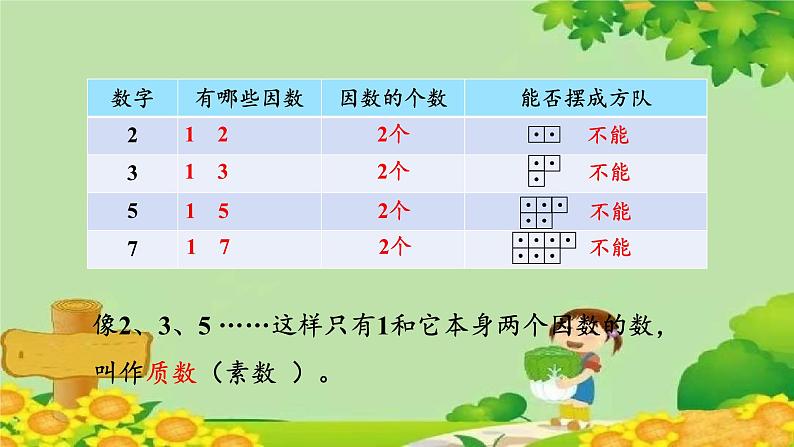 六、团体操表演——因数与倍数-4.质数与合数（课件）五年级上册数学-青岛版第8页