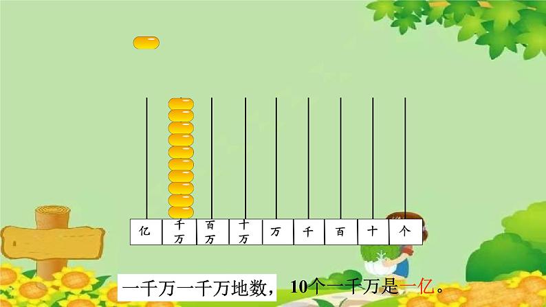一、大数知多少——万以上数的认识-1.万以上数的认识（课件）四年级上册数学-青岛版第6页
