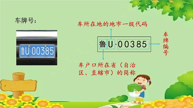 一、大数知多少——万以上数的认识-6.编码（课件）四年级上册数学-青岛版第6页