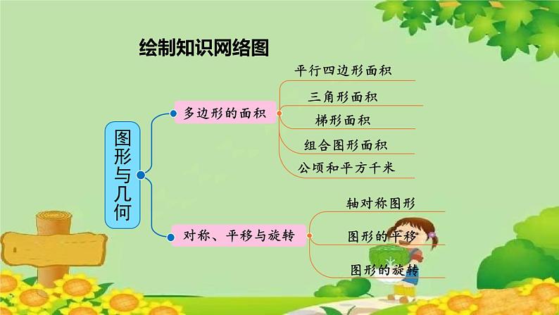 八、回顾整理——总复习-图形与几何（课件）五年级上册数学-青岛版03