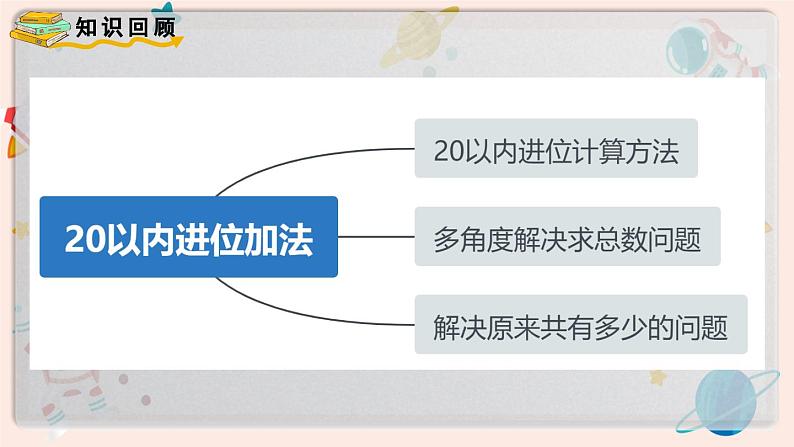 【最新教材插图】人教版小学一年级数学上册第八单元《整理和复习》精品课件第2页