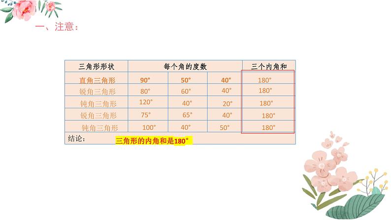 三角形的内角和（课件）四年级下册数学人教版07