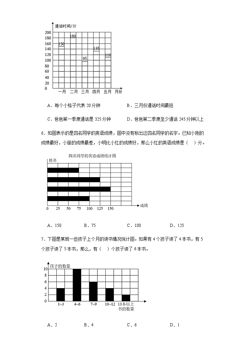 7.条形统计图（同步练习）四年级上册数学-人教版03
