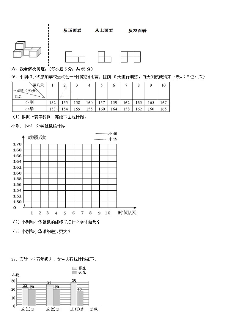 2022-2023学年云南省大理市磨房完小五下数学期末经典试题含答案第3页