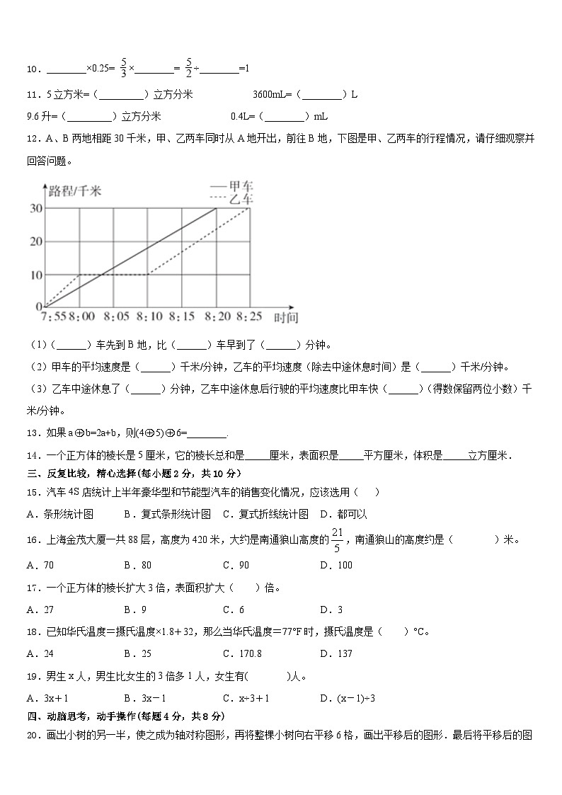 2022-2023学年云南省昆明市禄劝彝族苗族自治县数学五年级第二学期期末考试试题含答案第2页