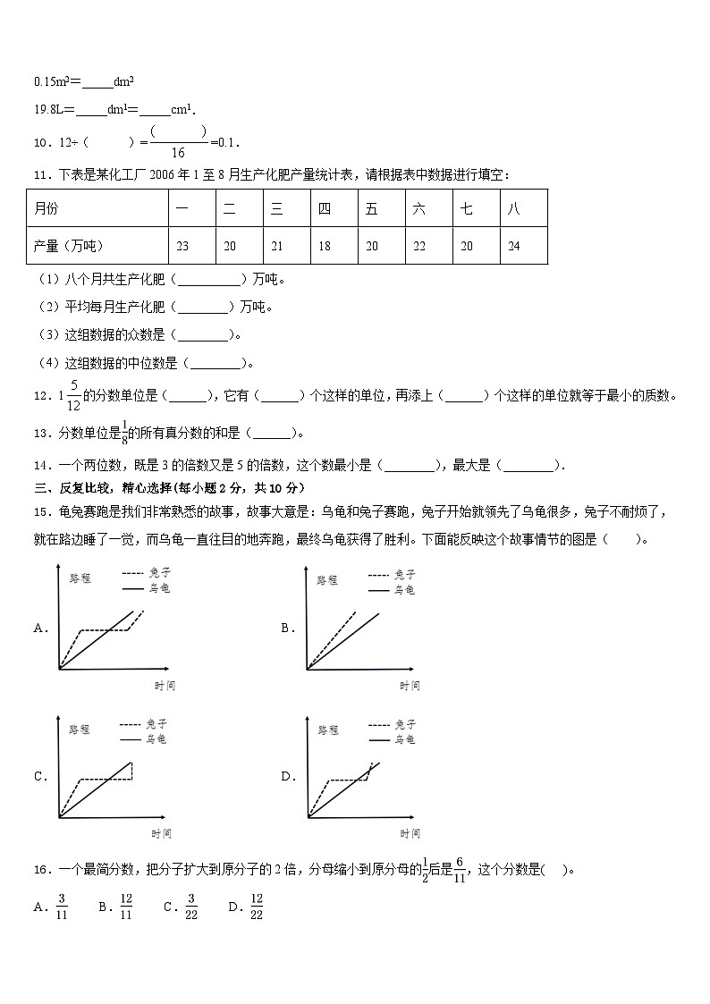 2022-2023学年安徽省铜陵市枞阳县数学五年级第二学期期末综合测试模拟试题含答案第2页