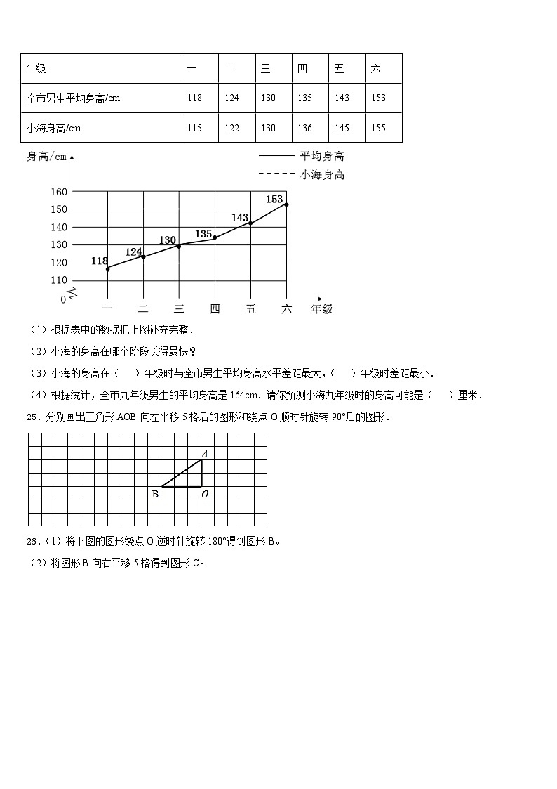 2022-2023学年成都市彭州市五年级数学第二学期期末综合测试试题含答案第3页