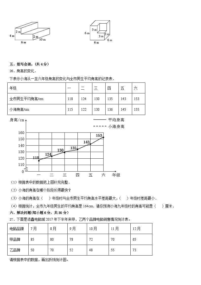 2022-2023学年桐乡市五下数学期末质量检测试题含答案03