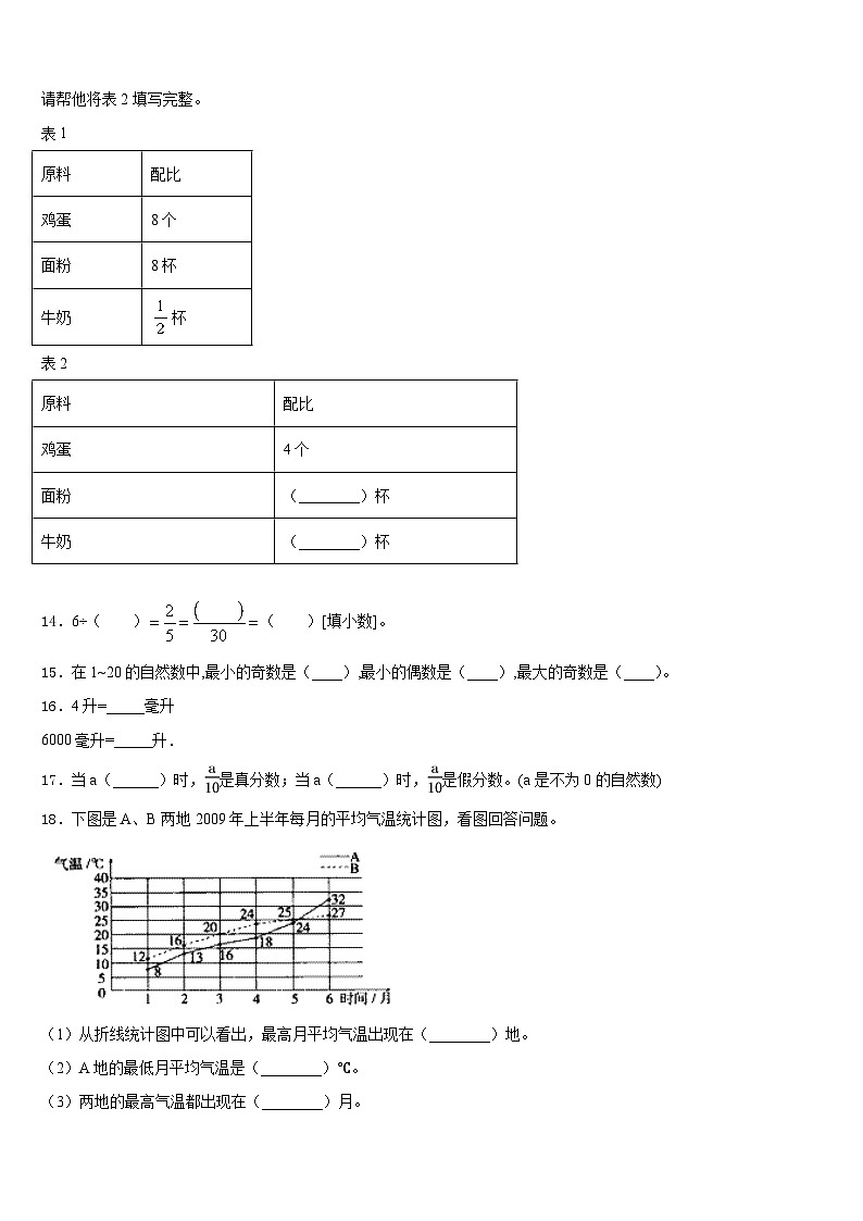 2022-2023学年汝阳县数学五下期末调研模拟试题含答案02