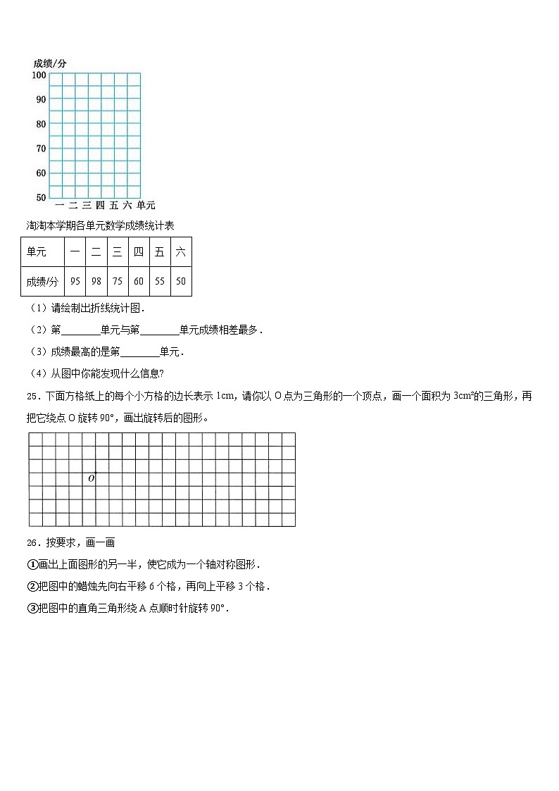 2022-2023学年永德县五下数学期末学业水平测试模拟试题含答案03