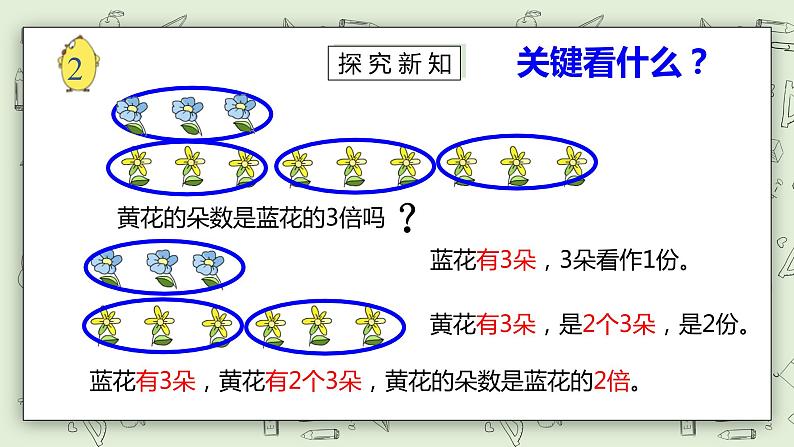 【核心素养】苏教版小学数学三年级上册  1.2《倍的认识以及求一个数是另一个数的几倍的实际问题》课件+教案+同步分层练习（含答案和教学反思）08