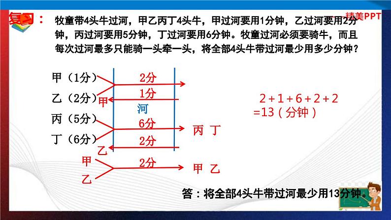 第13讲  盈亏问题与方程  课件第2页