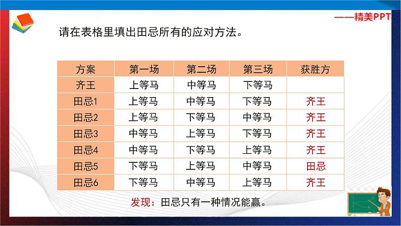 第15讲  游戏与对策  课件第7页