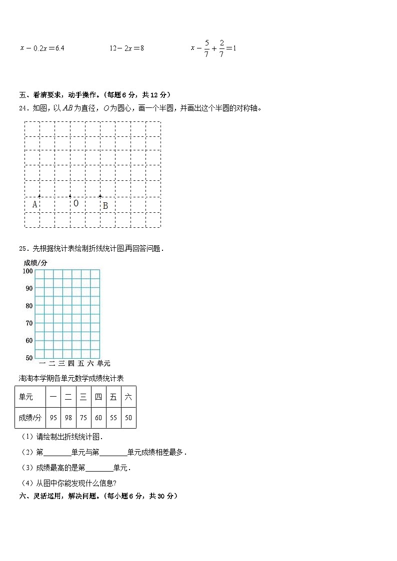 2022-2023学年河南省平顶山市新华区、新城区数学五年级第二学期期末统考模拟试题含答案03