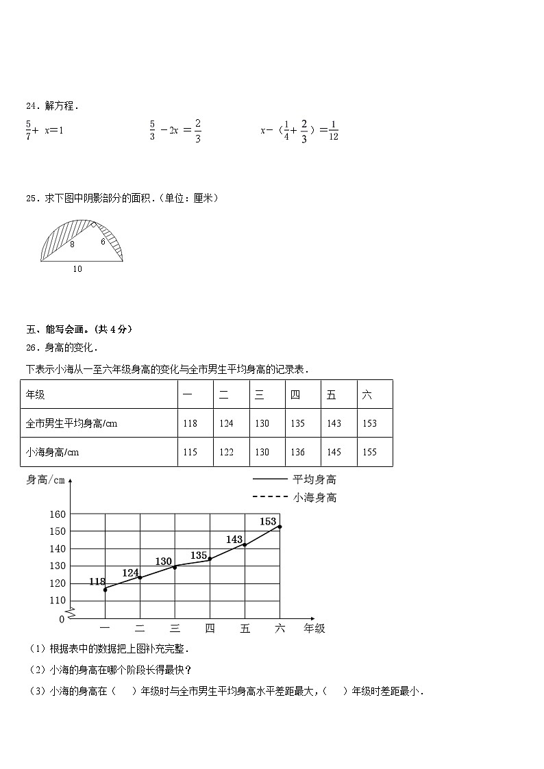 2022-2023学年河南省洛阳市洛龙区数学五下期末学业质量监测模拟试题含答案03