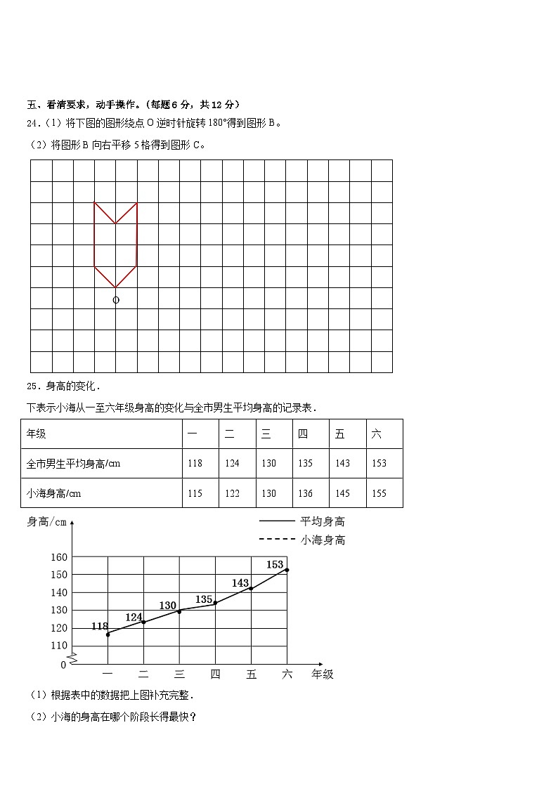 2022-2023学年石狮市五下数学期末教学质量检测模拟试题含答案第3页