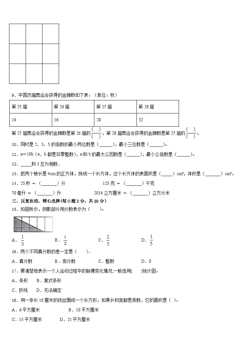 2022-2023学年福建省三明市宁化县数学五下期末学业质量监测试题含答案第2页