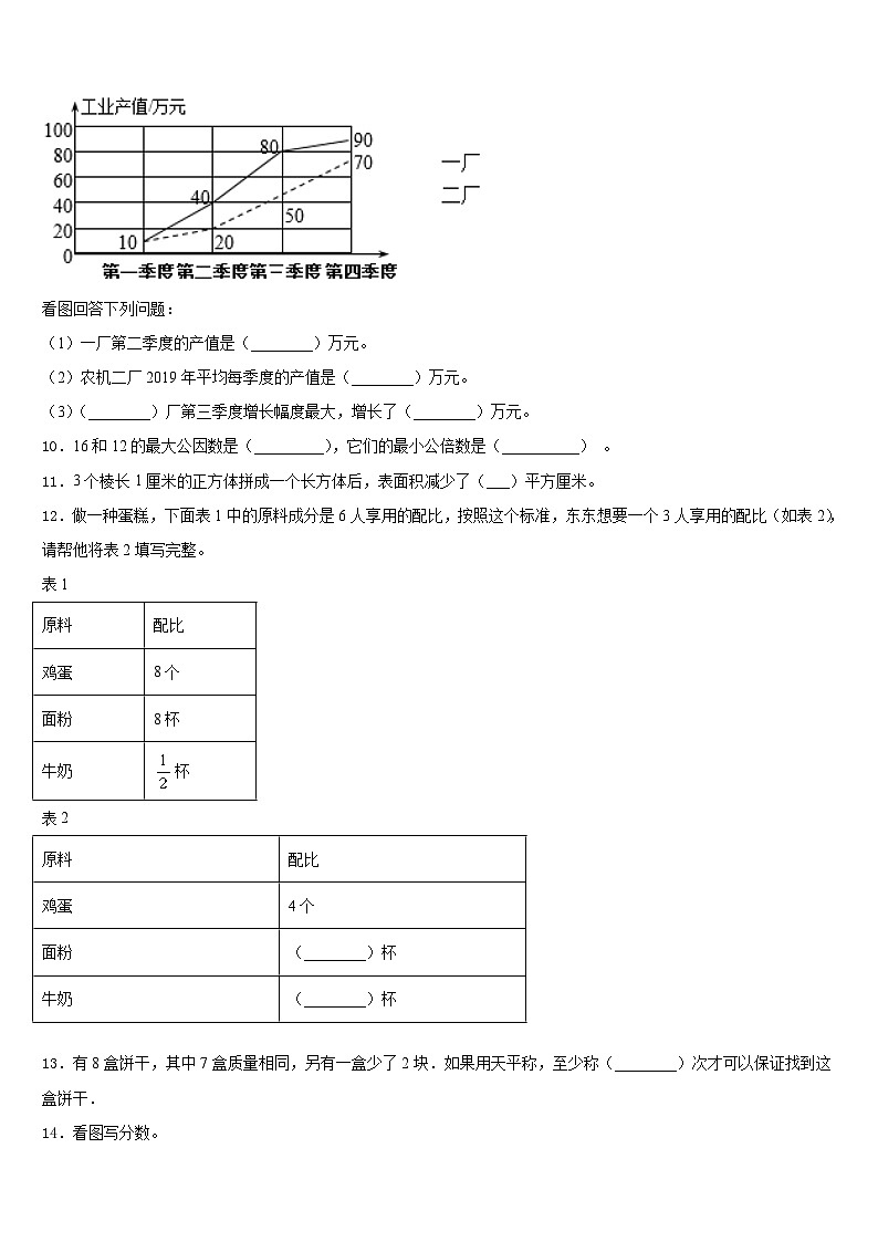 上海市松江区天马山学校2022-2023学年五年级数学第二学期期末考试试题含答案02