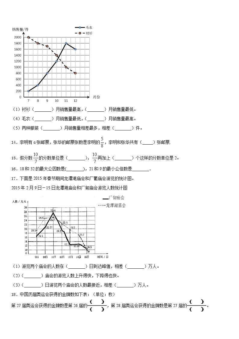 云南省昆明市五华区红云小学2022-2023学年五年级数学第二学期期末达标检测试题含答案第2页