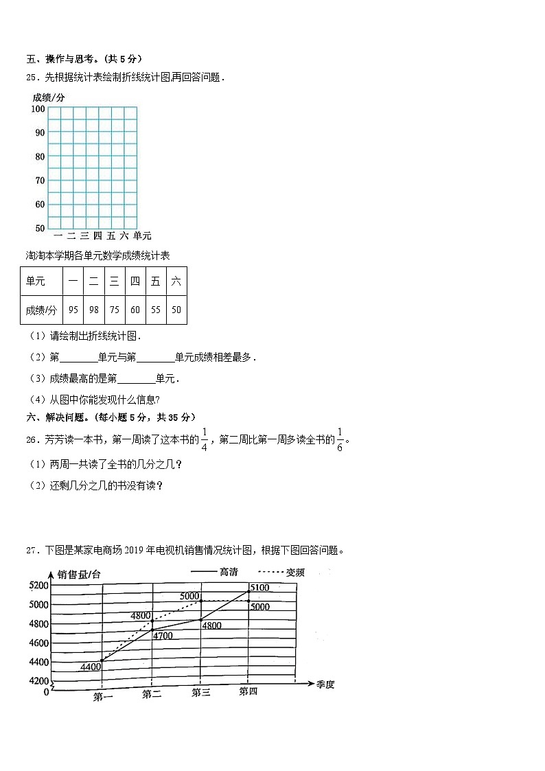 云南省玉溪市元江哈尼族彝族傣族自治县2022-2023学年五年级数学第二学期期末统考试题含答案03