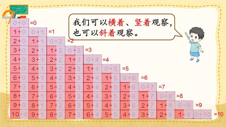 第五单元 整理和复习（1）（课件）人教版一年级上册数学第7页