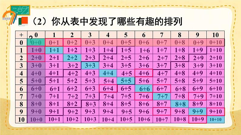 第2课时 20以内的加减法（课件）人教版一年级上册数学第4页