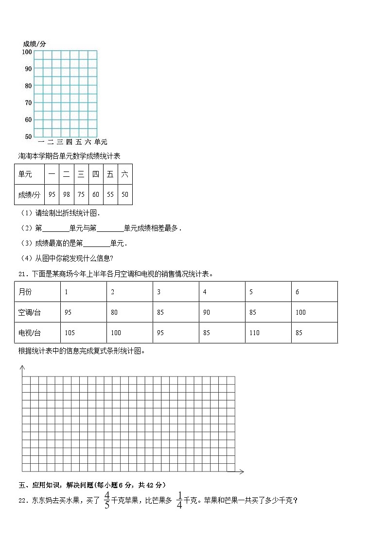 宜春市樟树市2022-2023学年数学五年级第二学期期末复习检测试题含答案第3页