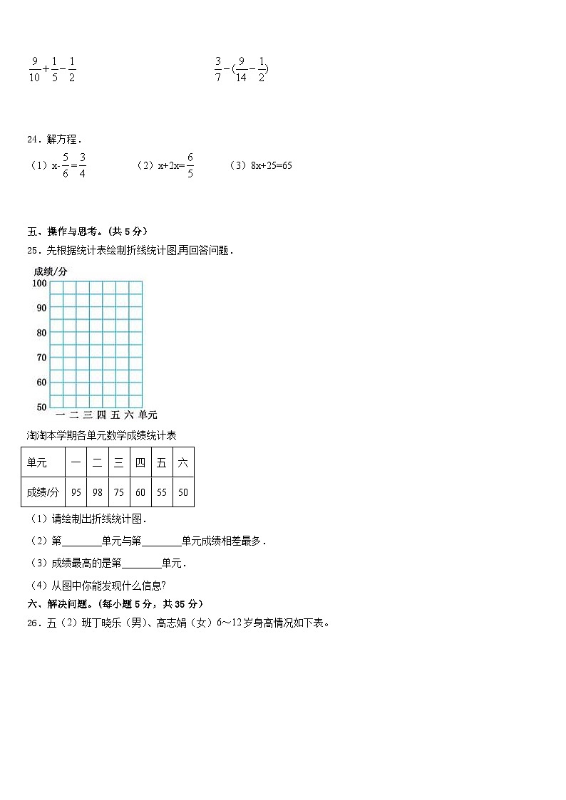 广东省汕头市潮阳区2022-2023学年数学五下期末预测试题含答案03